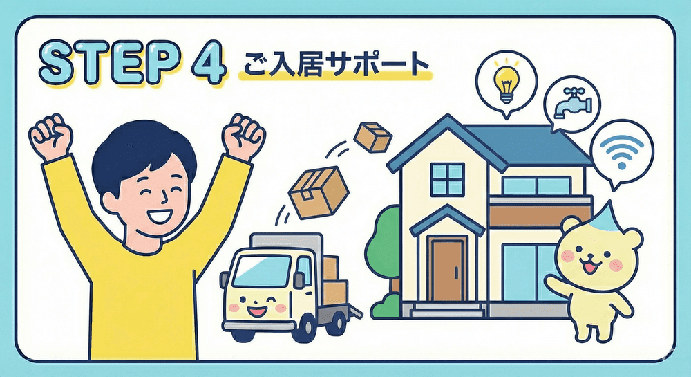 ご入居サポート